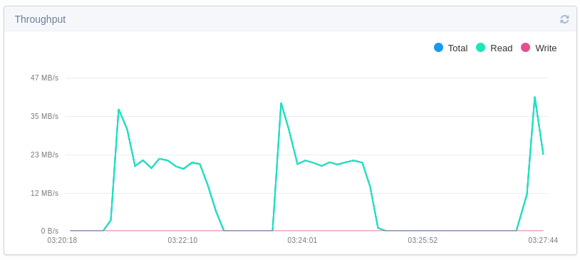 Backup to Backblaze maxed out SolidFire Demo VM