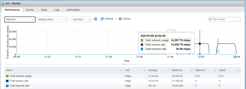 BeeGFS on H615C with EF280 - client network throughput as seen by ESXi host