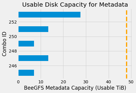 Brute force sizing for RAID 1-based Metadata capacity