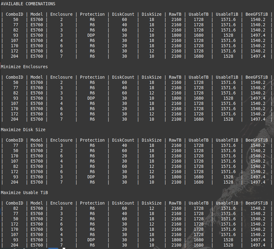 S3 Select version with pre-sorted pretty tables