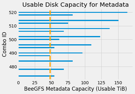 Brute force sizing for capacity range of Metadata with R1