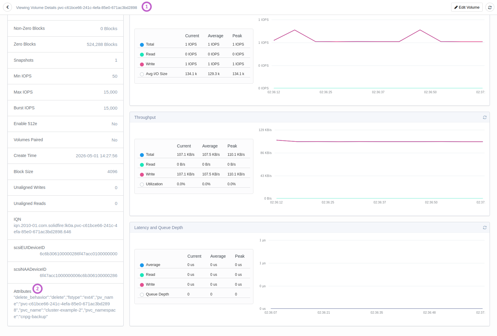 CloudNative PG volume