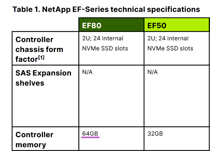 Controller RAM on EF80 and EF50