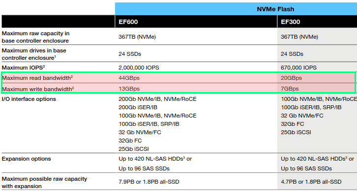 EF-Series technical specifications