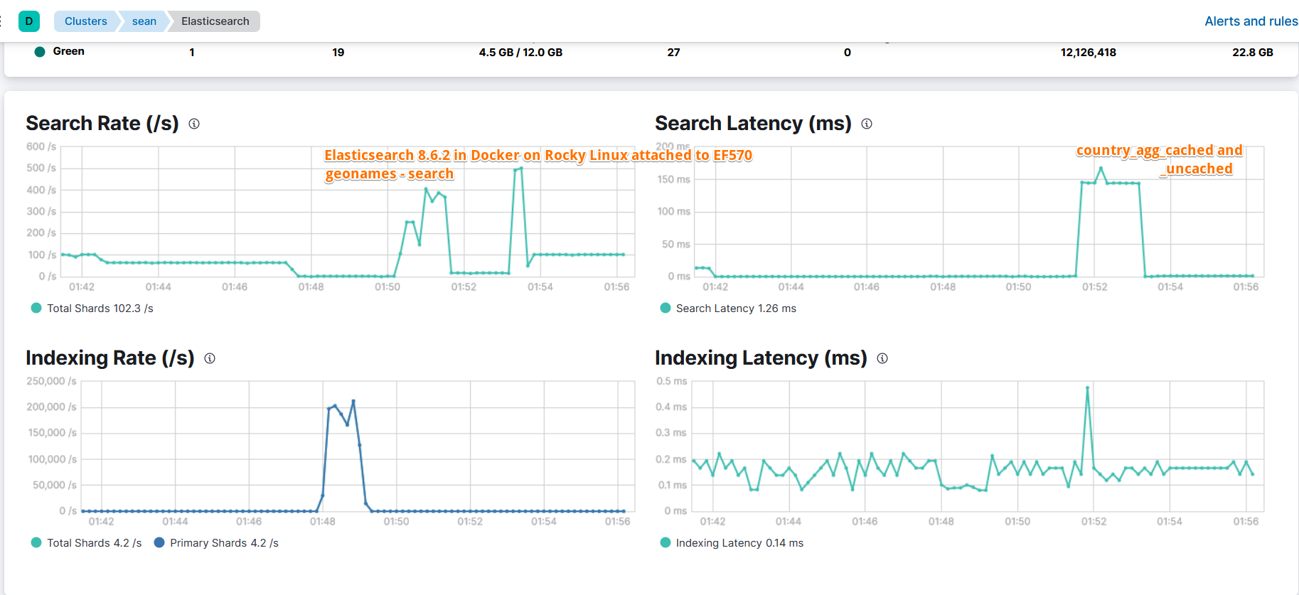 Elasticsearch geonames search latency