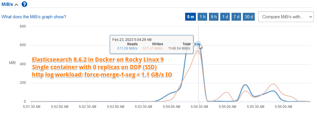EF570 Web log force-merging