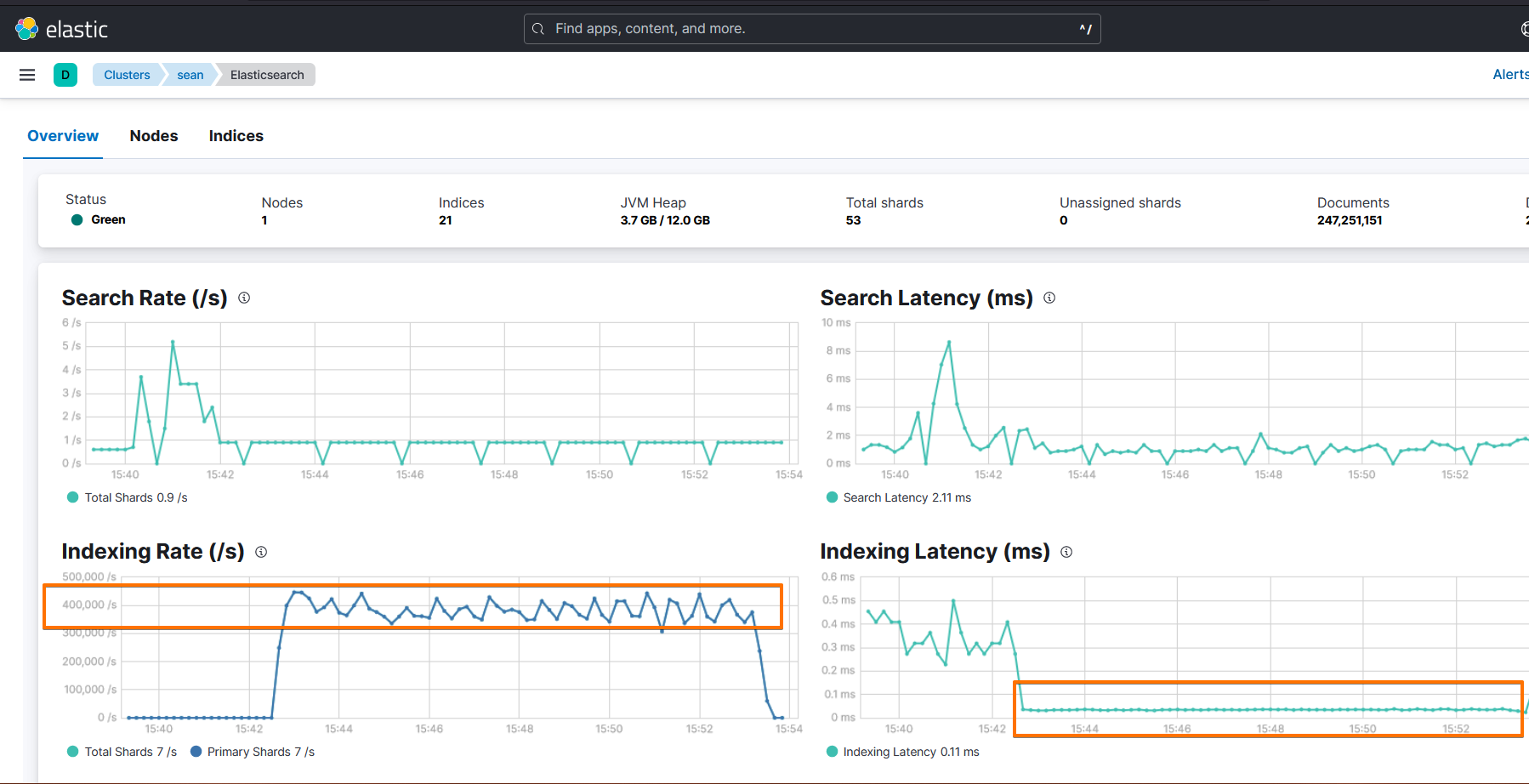 Elasticsearch Web log indexing