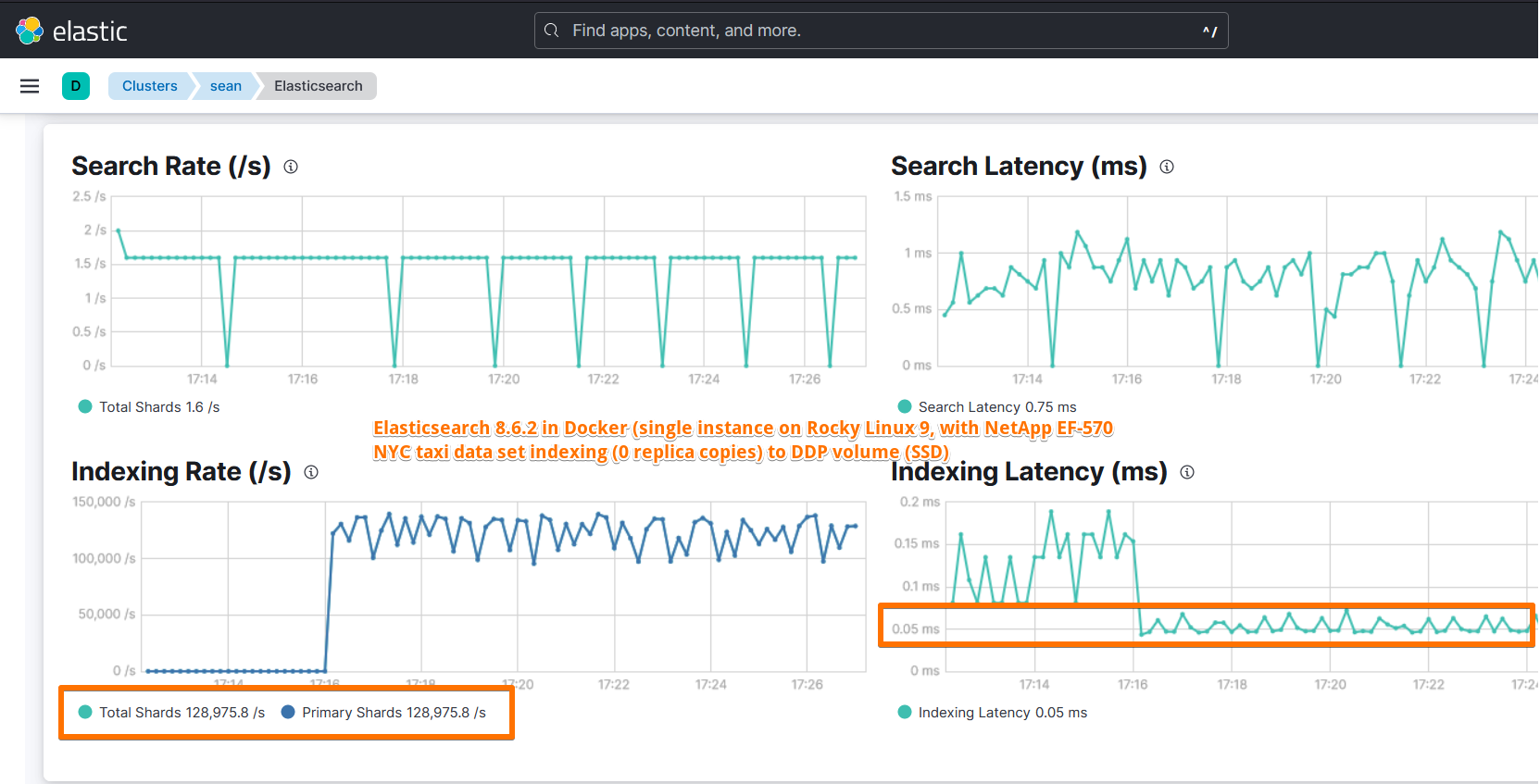 Elasticsearch NYC Taxi indexing latency