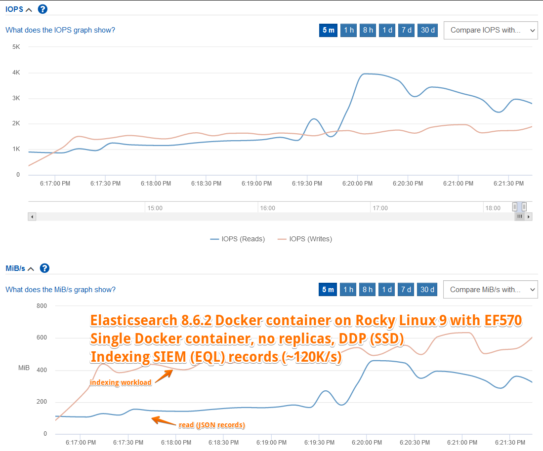 EF570 SIEM data indexing