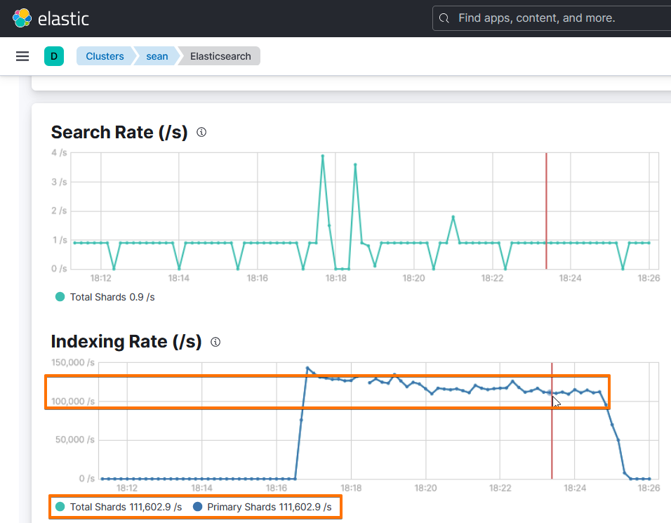 Elasticsearch SIEM data indexing