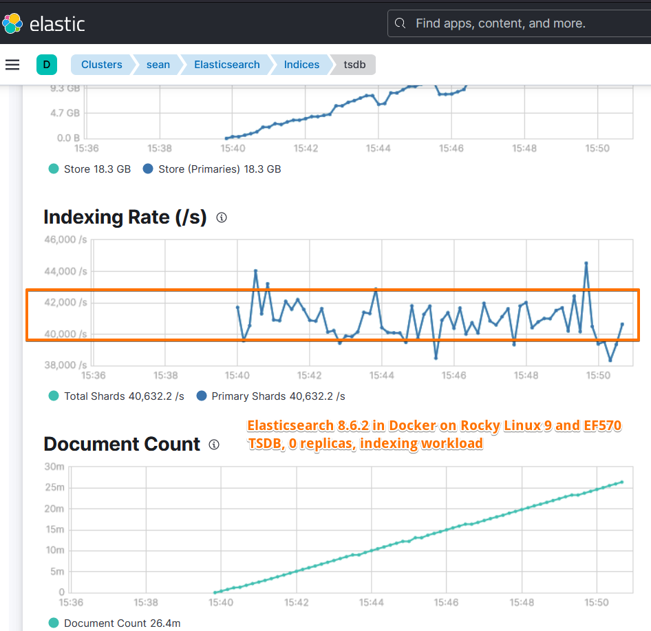Elasticsearch TSDB indexing