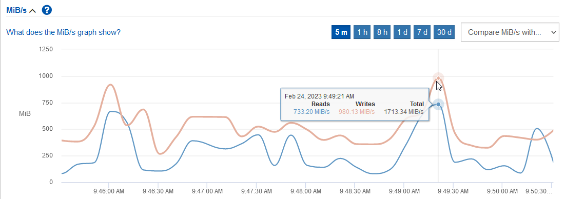 TSDB indexing with three nodes, one replica and 24 senders in SANtricity UI