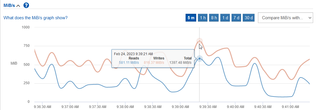 TSDB indexing with three nodes and one replica in SANtricity UI