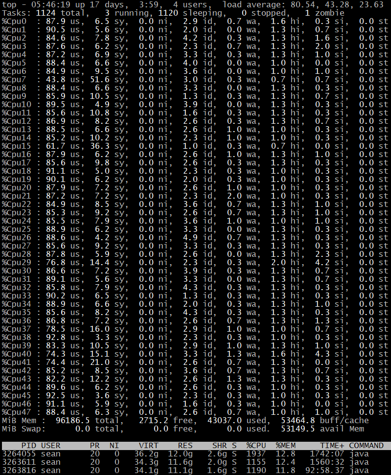 Three ES in Docker with 24 submitters in OS