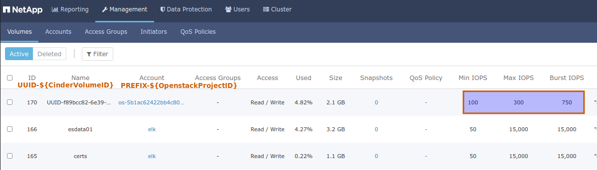 SolidFire Name and Tenant map to Cinder Volume ID and Project ID