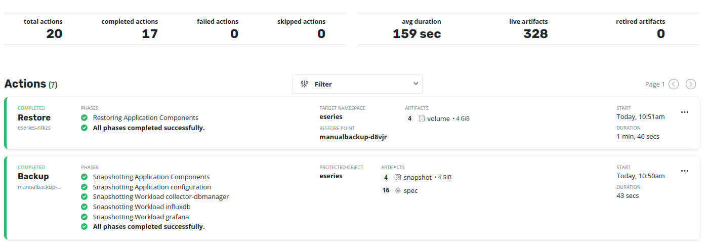 Restore from Trident and SolidFire snapshots
