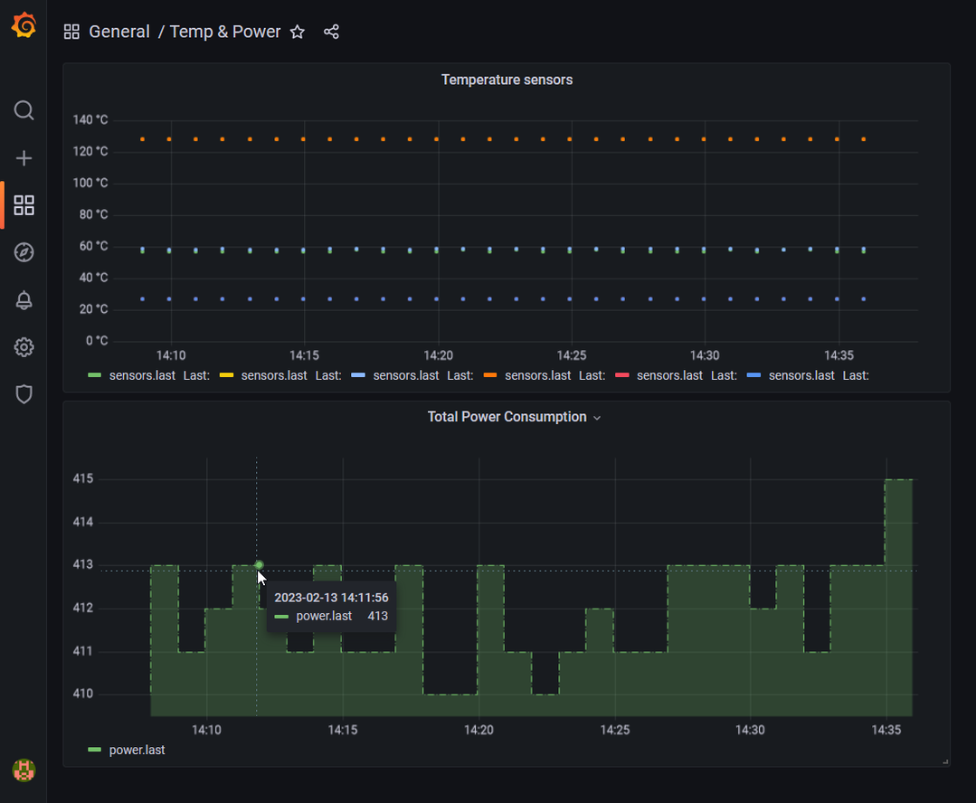 Visualize sensors and power consumption