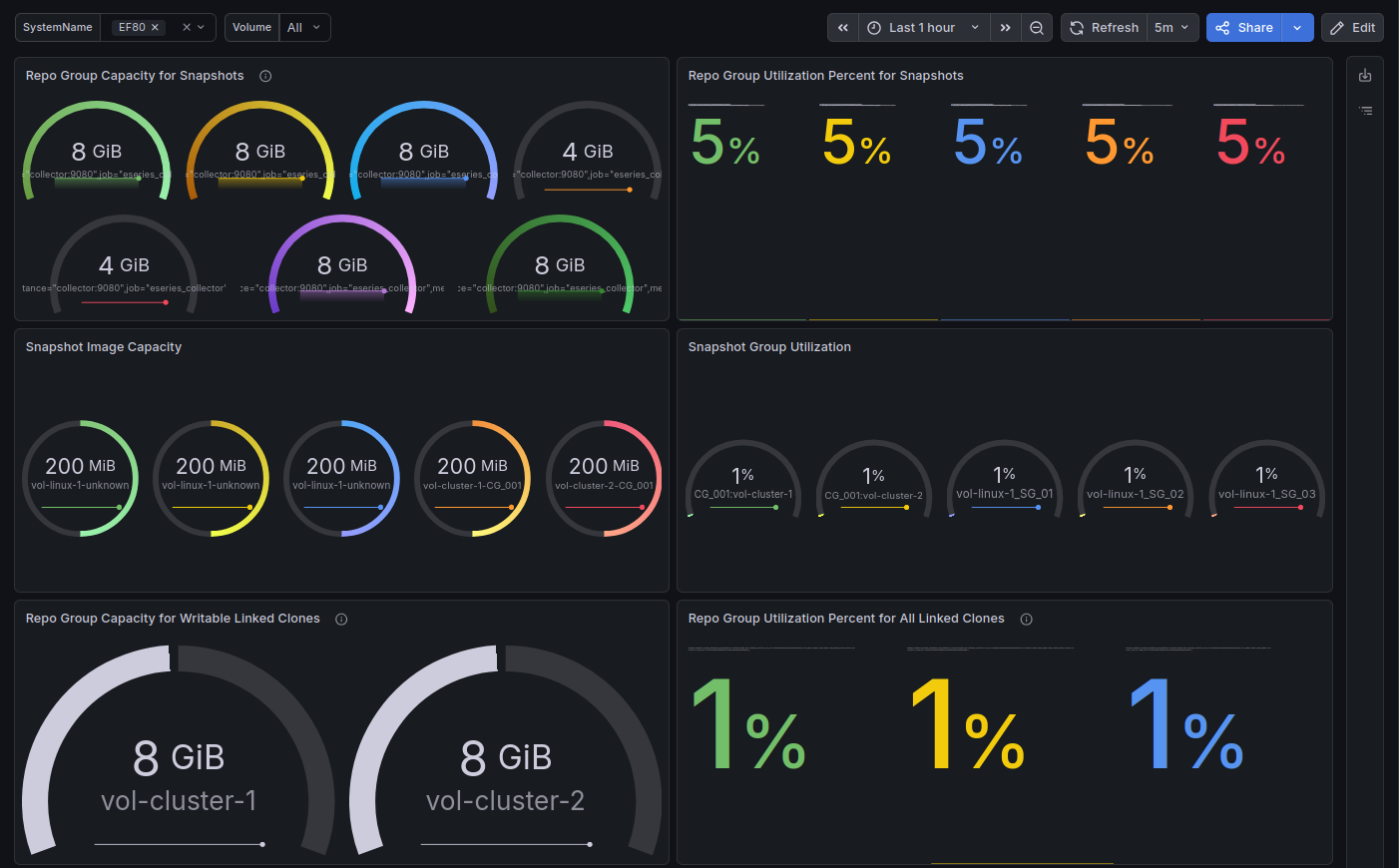 Snapshots dashboard