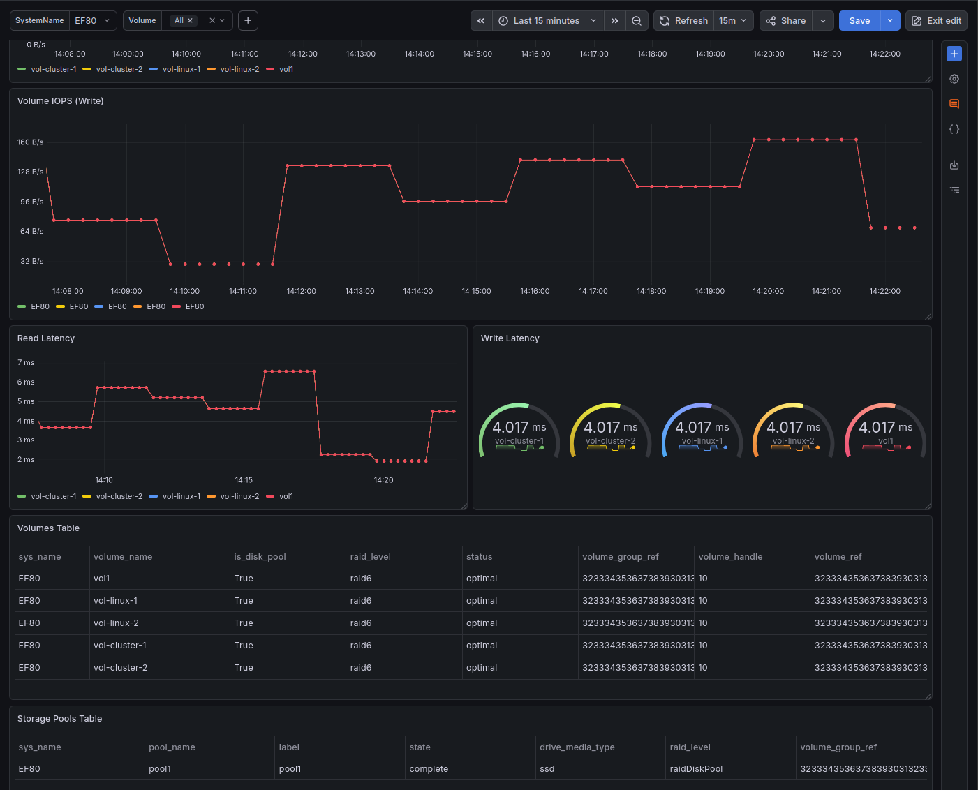 Bottom of volumes dashboard
