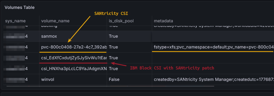Volume metadata in EPA 4