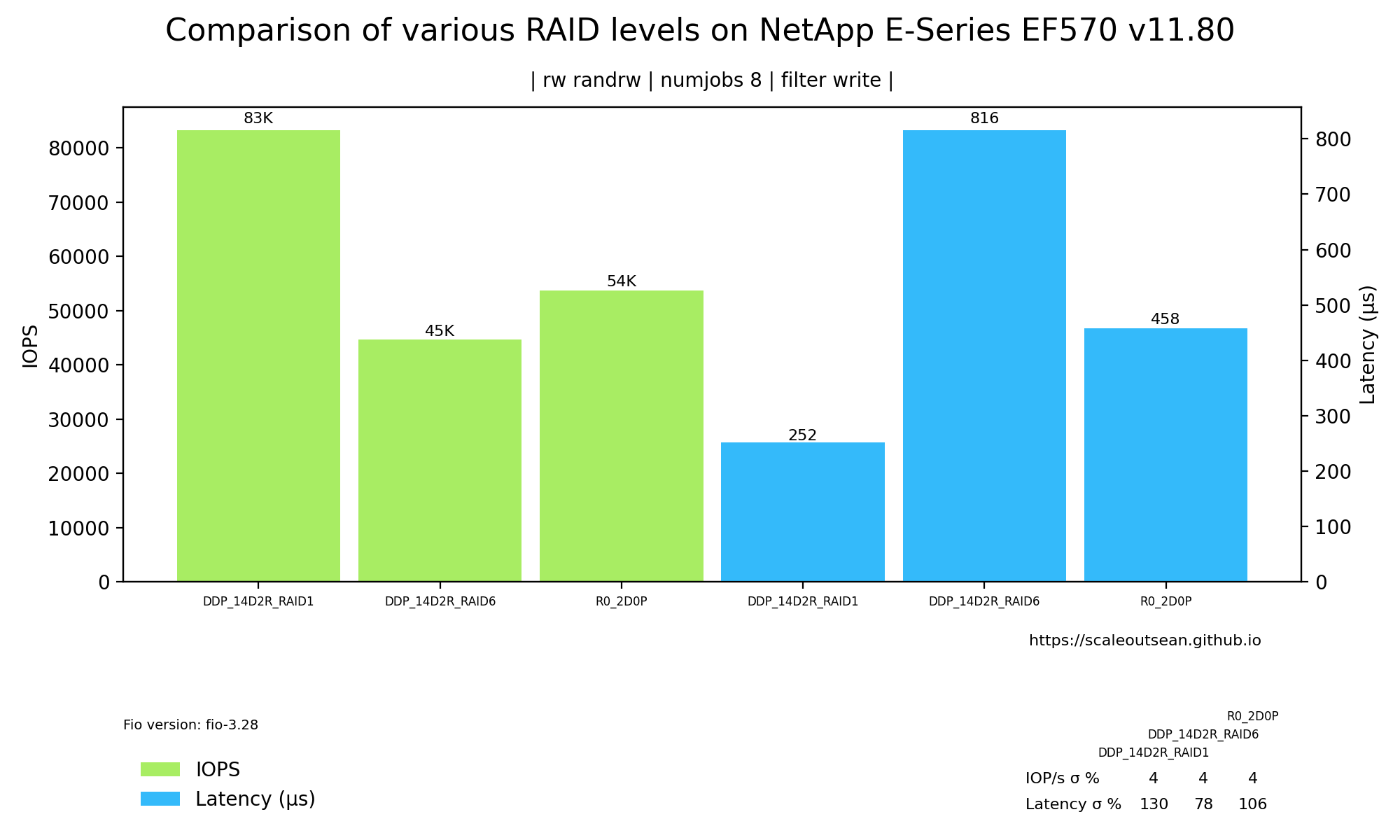 EF-570 R1 vs R6 on DDP