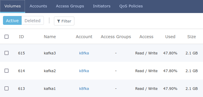 Disk fullness after gzip'd ingress