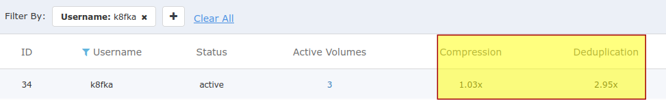 Account efficiency after gzip'd ingress