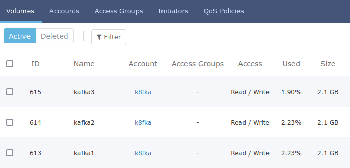 Disk fullness after uncompressed ingress