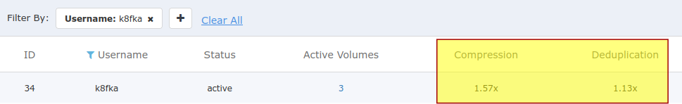 Account efficiency after snappy'd ingress