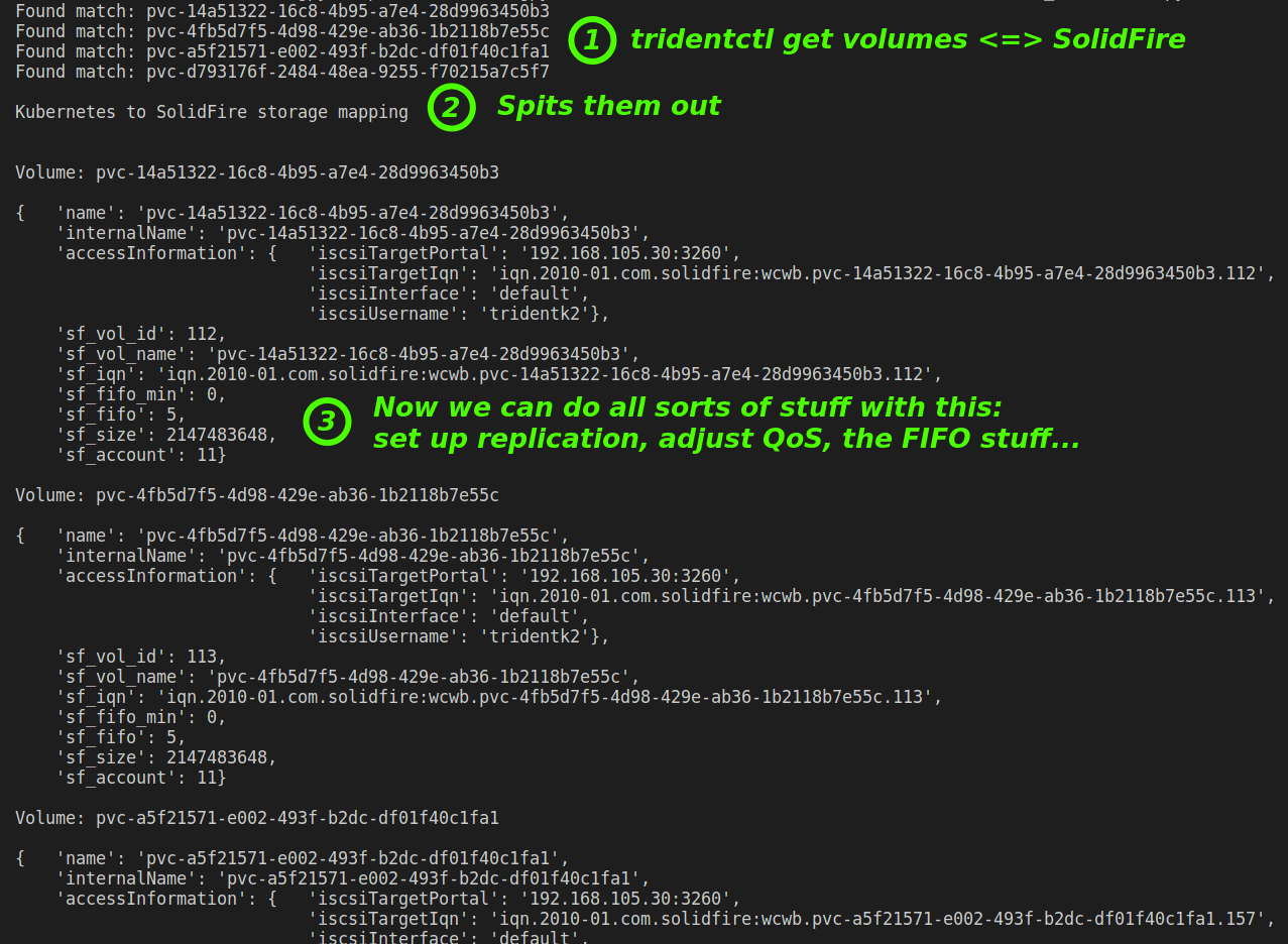 Kubernetes-to-Trident-to-SolidFire