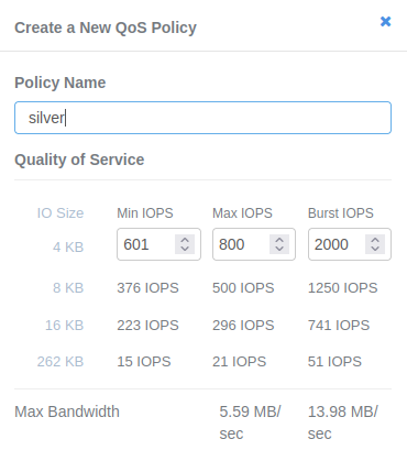 SolidFire - set volume QoS policy