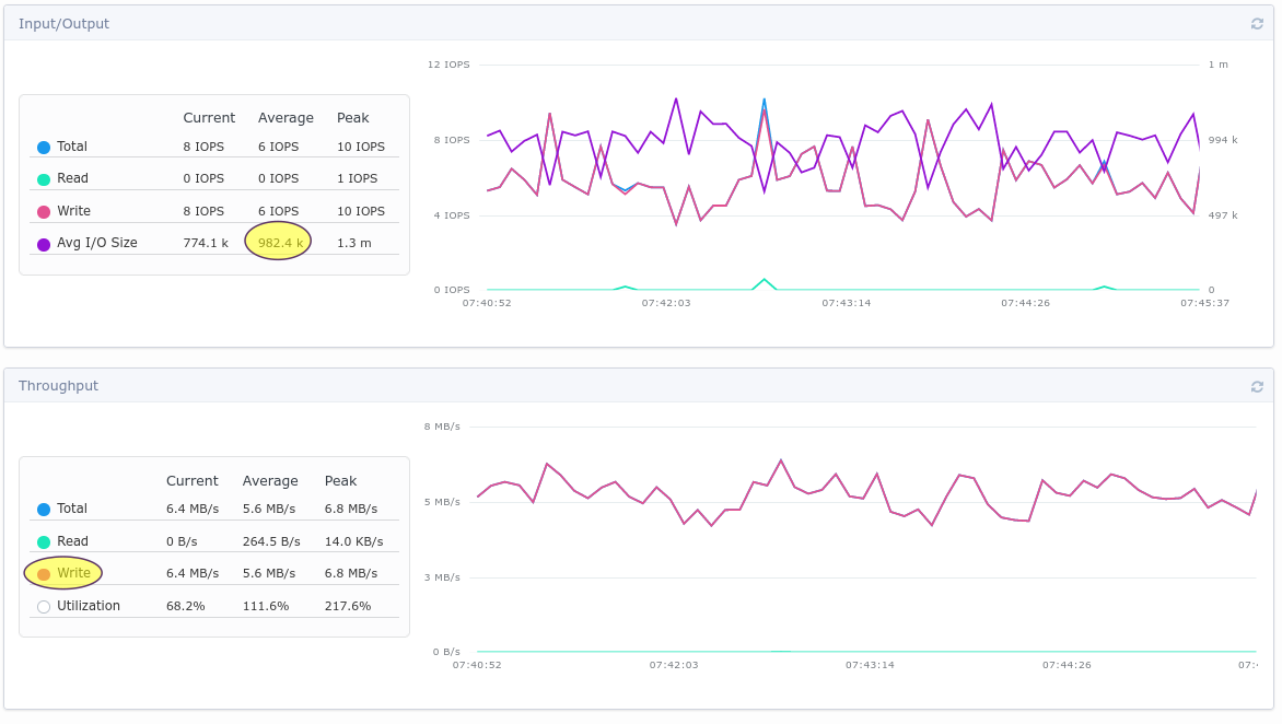 Milvus MinIO workload