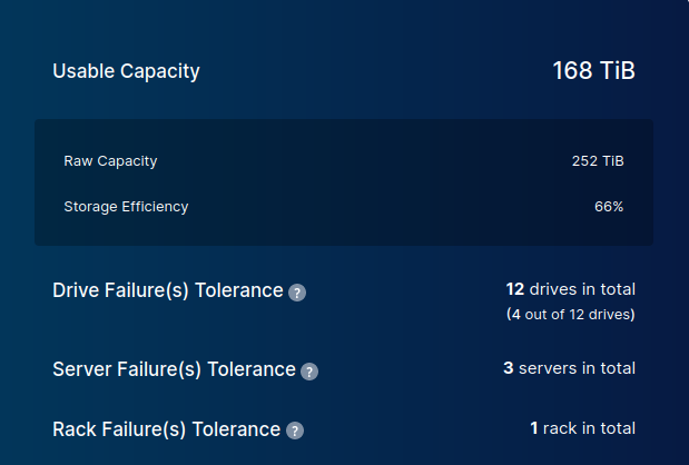 MinIO EC; three racks; three EF300 arrays - capacity and resilience