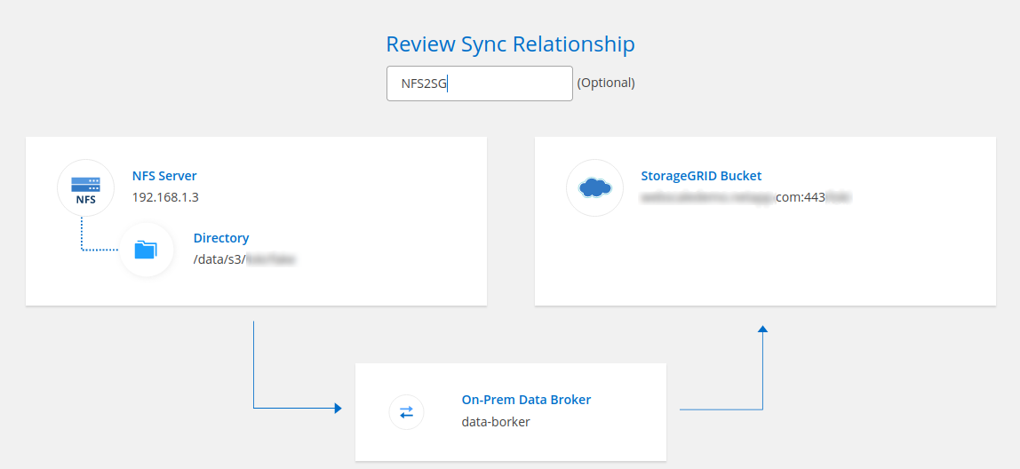 Review a NetApp Cloud Sync relationship