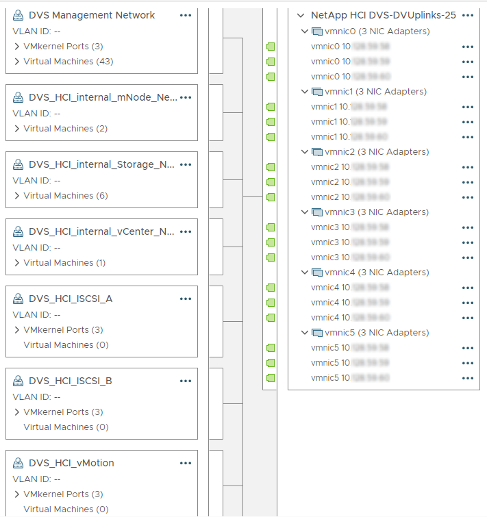 NetApp HCI with VMware Distributed Switch in Six Cable Configuration
