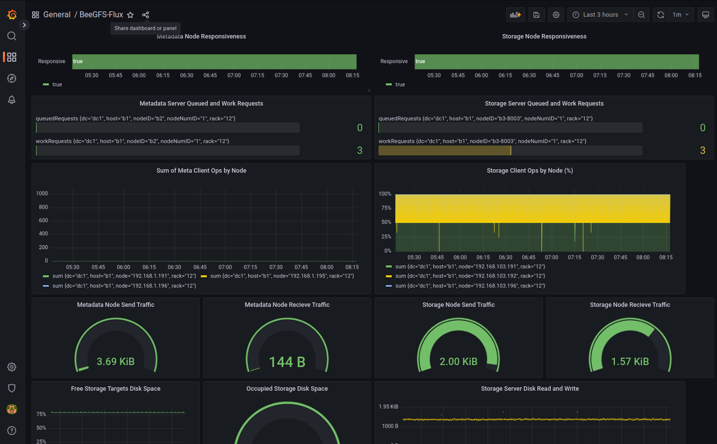 Example of a beegfs-mon InfluxDB/Flux visualization in Grafana