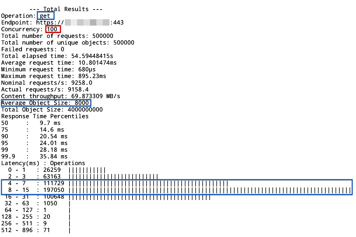 s3tester at 100 requests per second with OTS S3