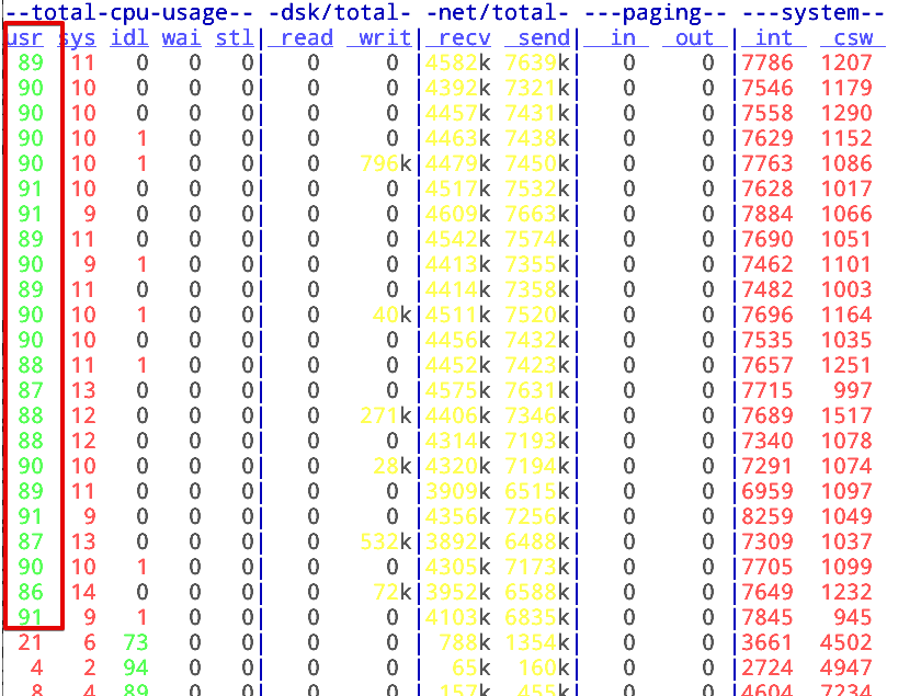 s3tester with client bottleneck