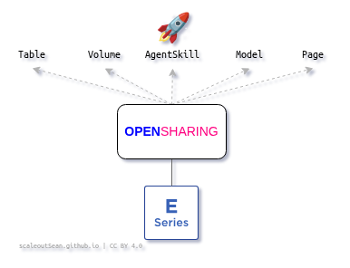 OpenSharing for E-Series