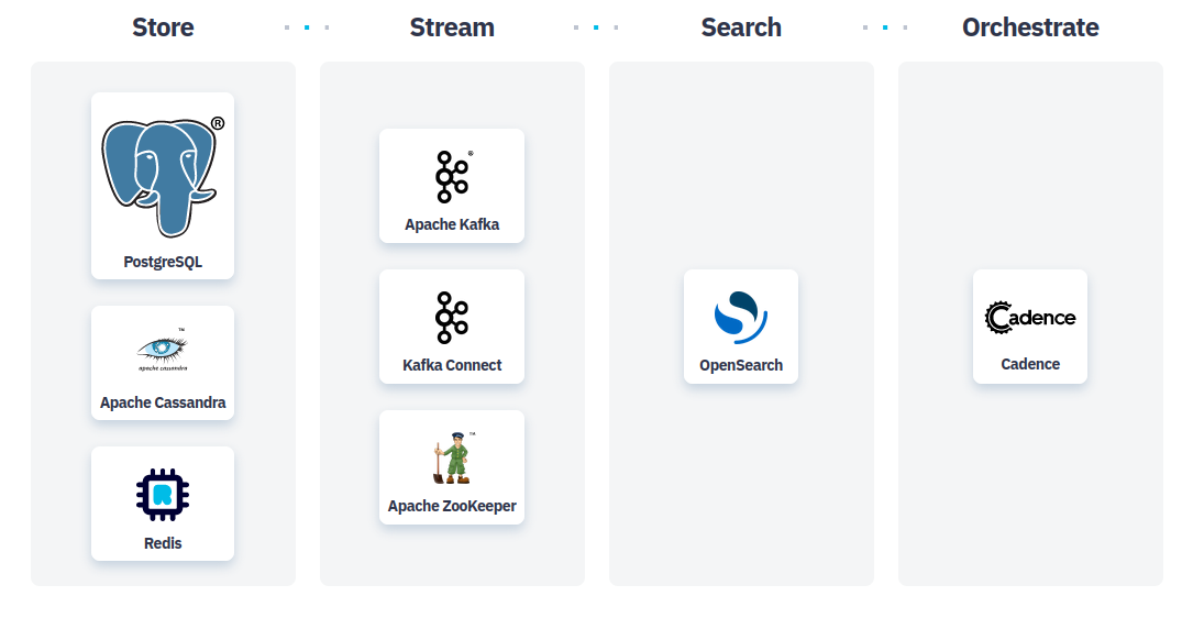 Instaclustr Offerings