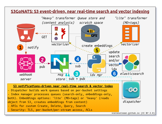 Example application