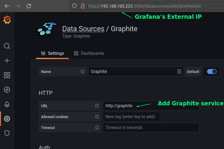 Grafana panel from Graphite source