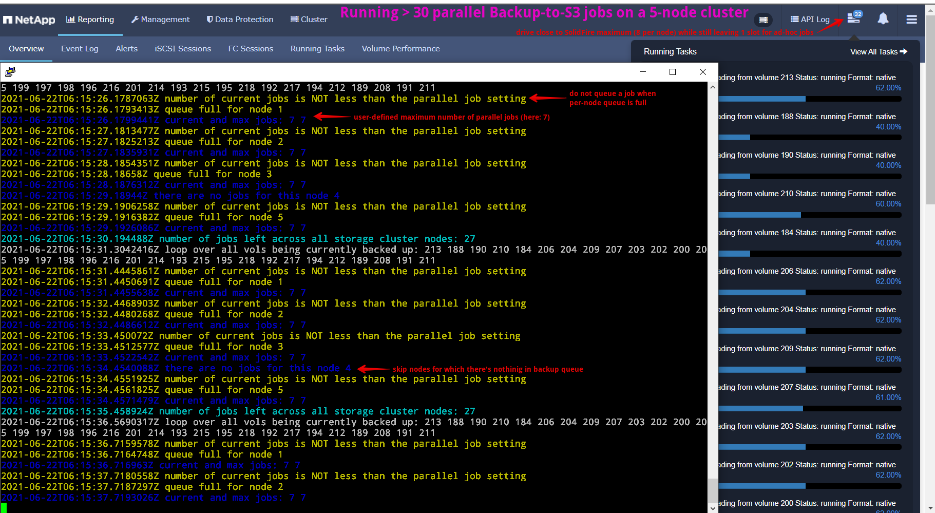 Parallel SolidFire Backup to S3 with per-node queues