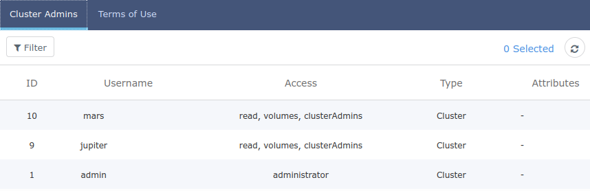 SolidFire cluster admins