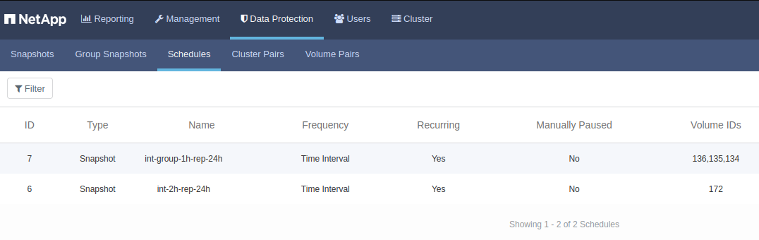 Solidfire snapshot schedules