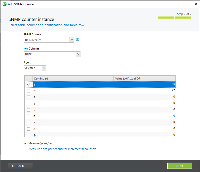 SolidFire SNMP performance monitoring counter - volActualIOPs instance for Volume ID 1