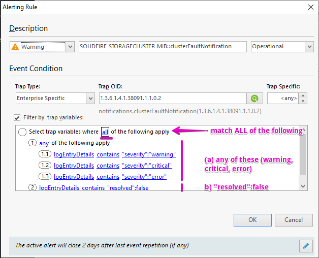 Warning-level alert for unresolved warning, error and critical severity messages