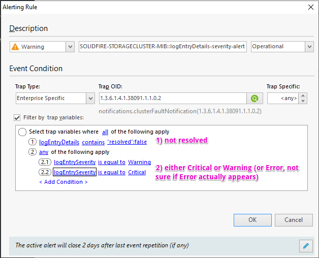 Warning-level alert for unresolved warning, error and critical severity messages
