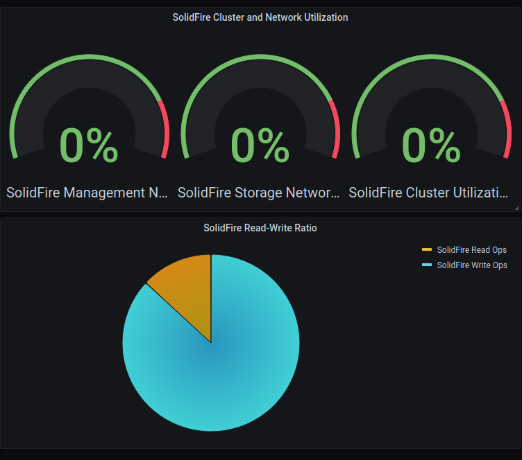 Final step - visualize SolidFire metrics in Grafana