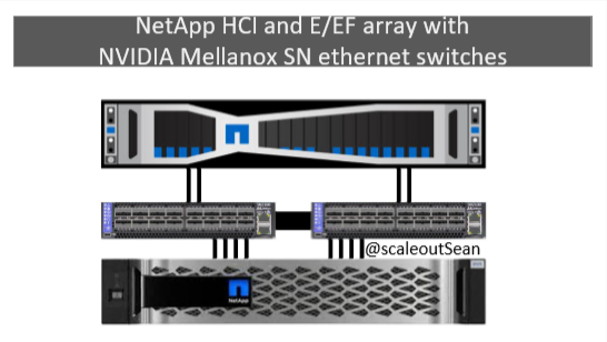 NetApp HCI with Mellanox SN2010 and EF570